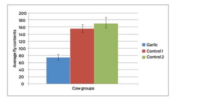 study on fly control in cattle Canada