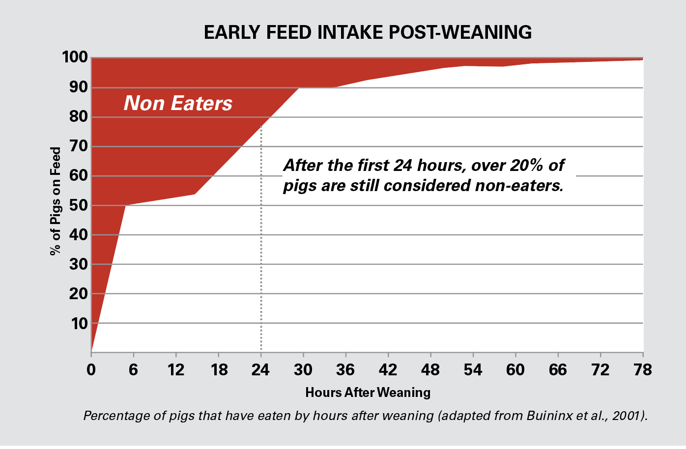 How to Help your Bottom 30% of Nursery Pigs