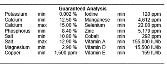 Example of mineral guarantee analysis
