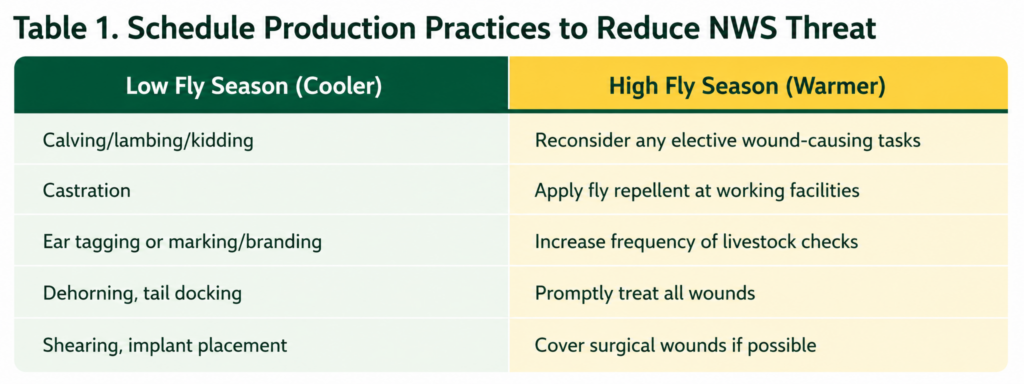 A comparison table with two columns: Low Fly Season (Cooler) lists livestock practices like calving and castration; High Fly Season (Warmer) suggests precautions such as applying fly repellent and covering surgical wounds.